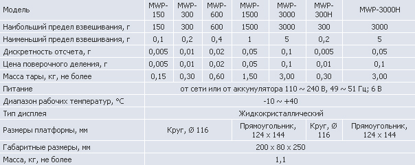 Лабораторные весы MWP, MWP-H